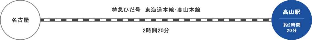 名古屋方面からのアクセス 鉄道利用