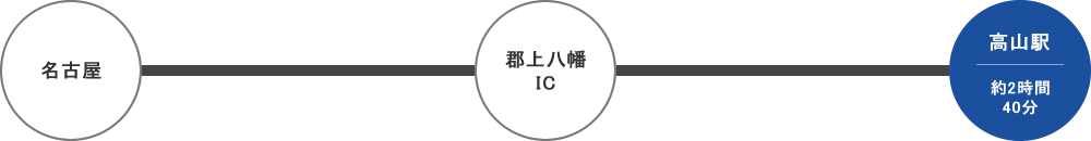 名古屋方面からのアクセス 高速バス利用