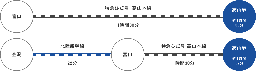 北陸方面からのアクセス 鉄道利用