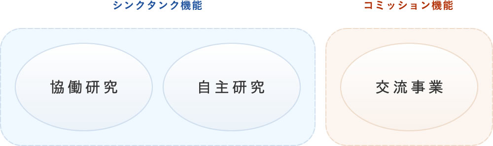 一般財団法人飛騨高山大学連携センター